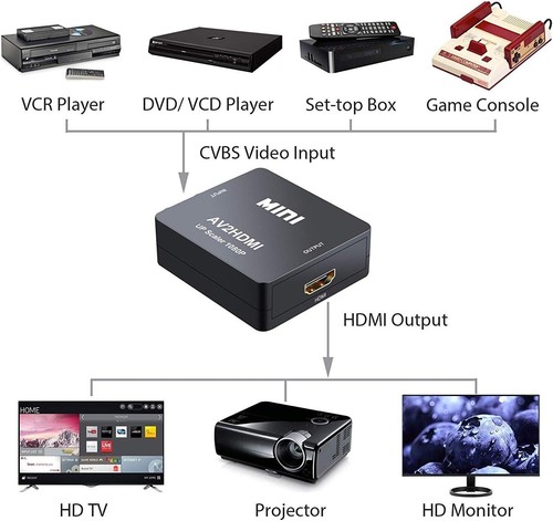 Adattatore rca hdmi - da, |